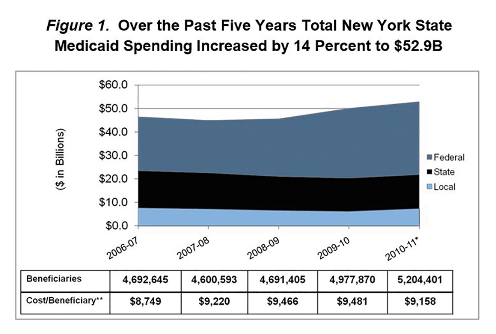 NYS Medicaid Strapped for Cash; Cuomo Wants NYC to Take Up Slack The